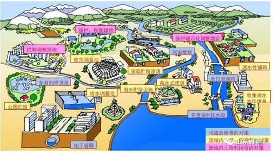 如何理解「海綿城市」的概念？
