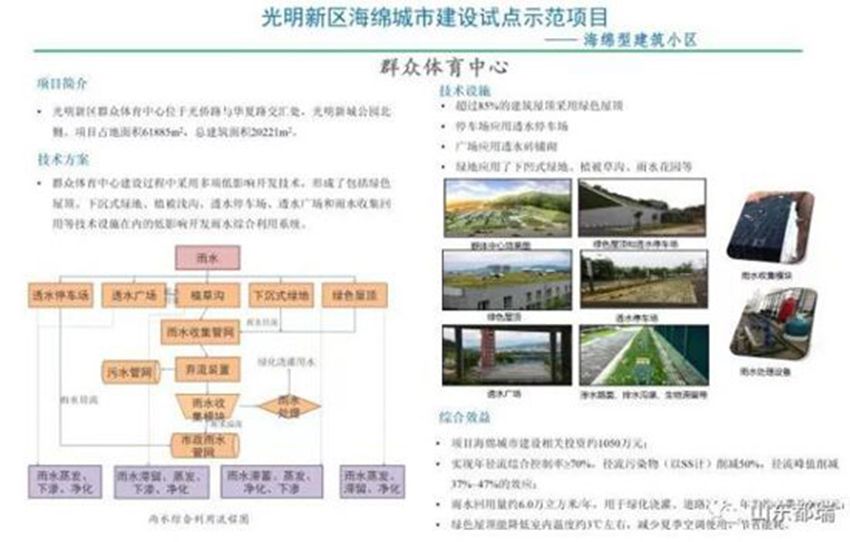 如何理解「海綿城市」的概念？